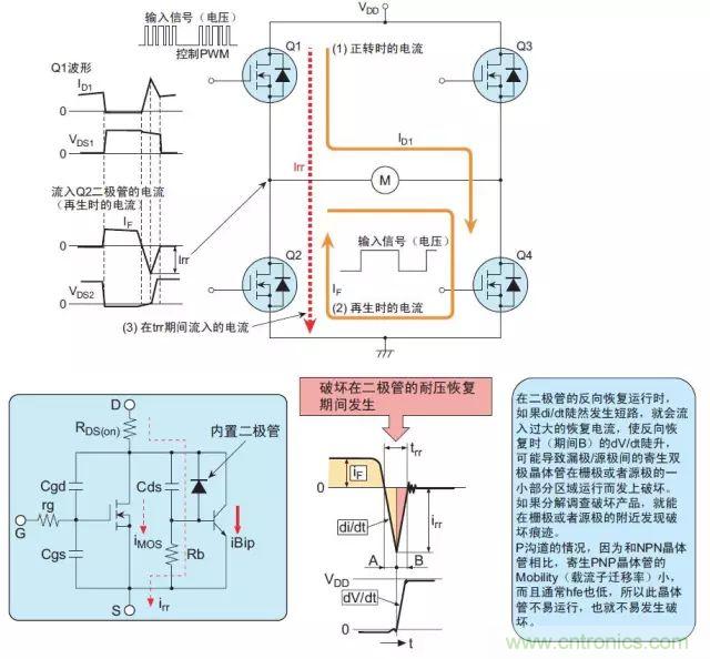 MOS管損壞之謎：雪崩壞？發(fā)熱壞？?jī)?nèi)置二極管壞？寄生振蕩損壞？電涌、靜電破壞？
