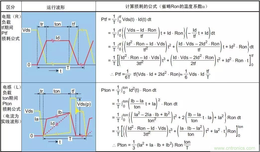 MOS管損壞之謎：雪崩壞？發(fā)熱壞？?jī)?nèi)置二極管壞？寄生振蕩損壞？電涌、靜電破壞？