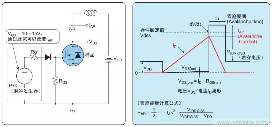 MOS管損壞之謎：雪崩壞？發(fā)熱壞？?jī)?nèi)置二極管壞？寄生振蕩損壞？電涌、靜電破壞？