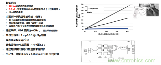 從光學模塊到系統(tǒng)構建來解決，如何實現(xiàn)光學體征信號監(jiān)測？