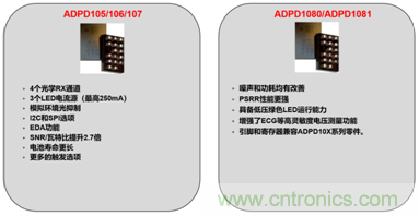 從光學模塊到系統(tǒng)構建來解決，如何實現(xiàn)光學體征信號監(jiān)測？