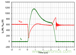 為什么超低阻抗SiC FET受歡迎？它能使系統(tǒng)冷卻運(yùn)行！