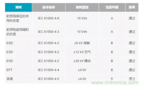 如何搞定功耗和空間，實(shí)現(xiàn)可靠又緊湊的隔離模擬輸出模塊？