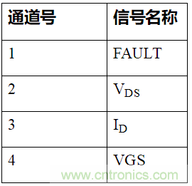 如何用隔離式柵極驅(qū)動器和LT3999 DC/DC轉(zhuǎn)換器驅(qū)動1200 V SiC電源模塊？