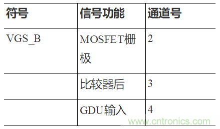 如何用隔離式柵極驅(qū)動器和LT3999 DC/DC轉(zhuǎn)換器驅(qū)動1200 V SiC電源模塊？