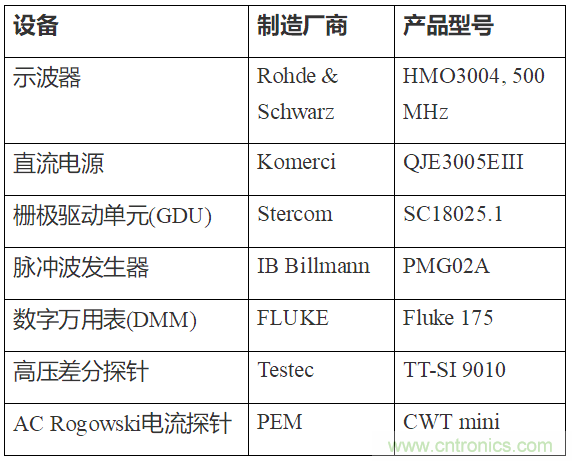 如何用隔離式柵極驅(qū)動器和LT3999 DC/DC轉(zhuǎn)換器驅(qū)動1200 V SiC電源模塊？