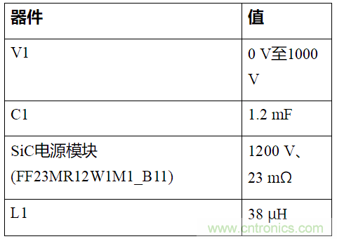 如何用隔離式柵極驅(qū)動器和LT3999 DC/DC轉(zhuǎn)換器驅(qū)動1200 V SiC電源模塊？