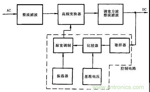 這8種開關電源工作原理及電路圖，你都知道嗎？