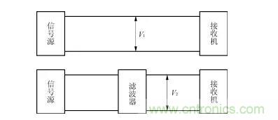 詳解電源噪聲濾波器的基本原理與應(yīng)用方法 詳解電源噪聲濾波器的基本原理與應(yīng)用方法