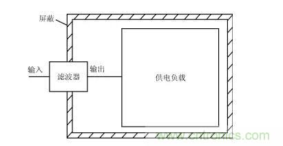 詳解電源噪聲濾波器的基本原理與應(yīng)用方法 詳解電源噪聲濾波器的基本原理與應(yīng)用方法