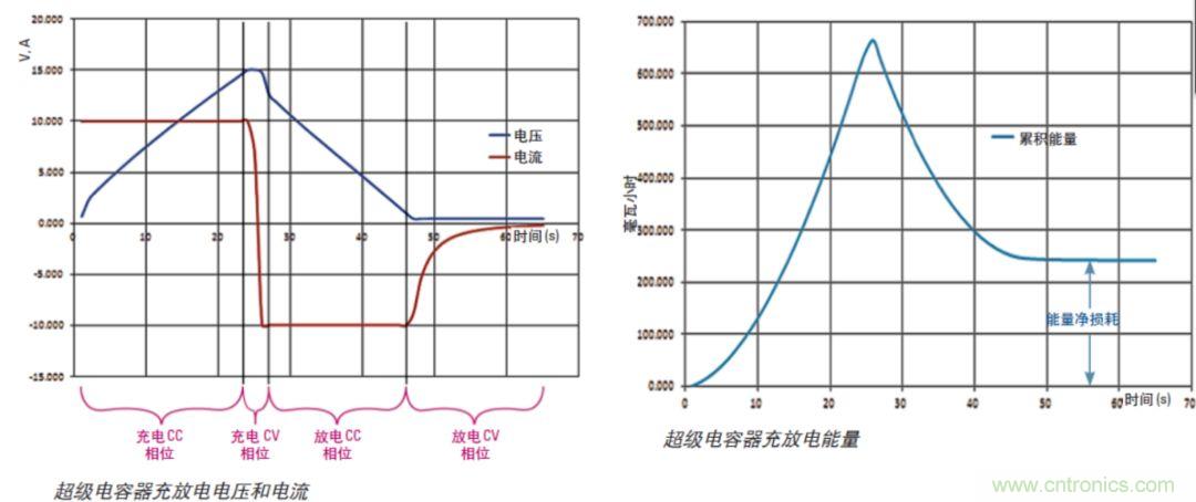 O！M！G ！讓你尖叫的APS先進(jìn)電源系統(tǒng)