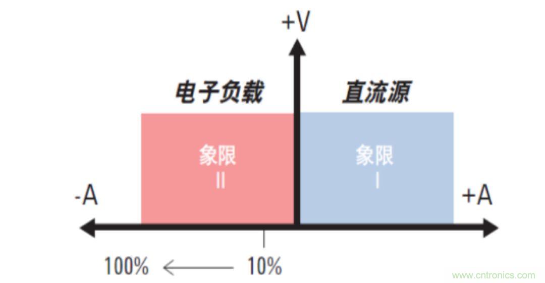 O！M！G ！讓你尖叫的APS先進(jìn)電源系統(tǒng)
