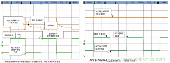 O！M！G ！讓你尖叫的APS先進(jìn)電源系統(tǒng)