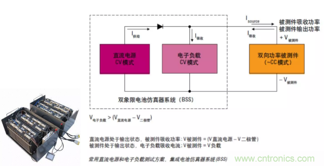 O！M！G ！讓你尖叫的APS先進(jìn)電源系統(tǒng)