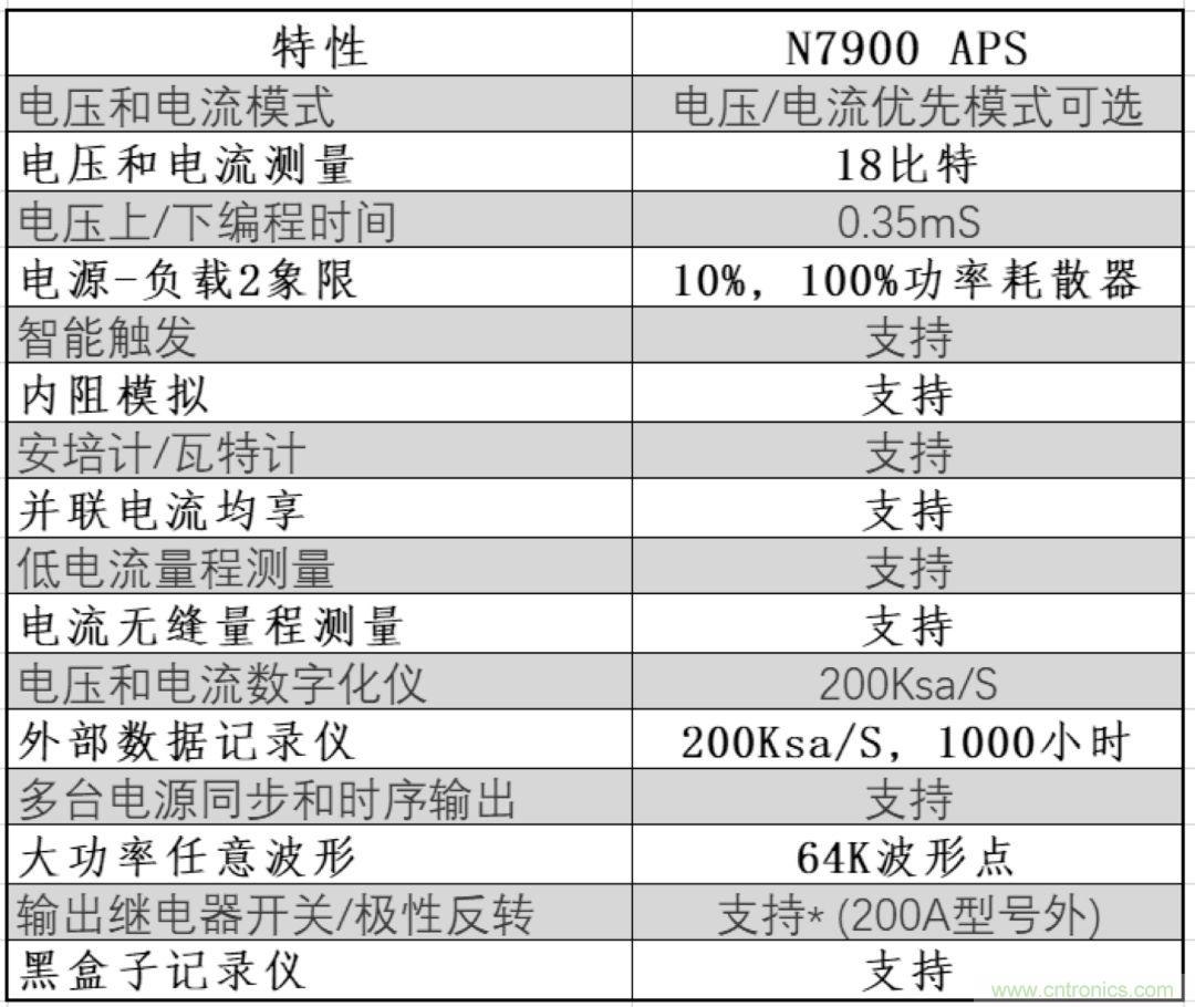 O！M！G ！讓你尖叫的APS先進(jìn)電源系統(tǒng)