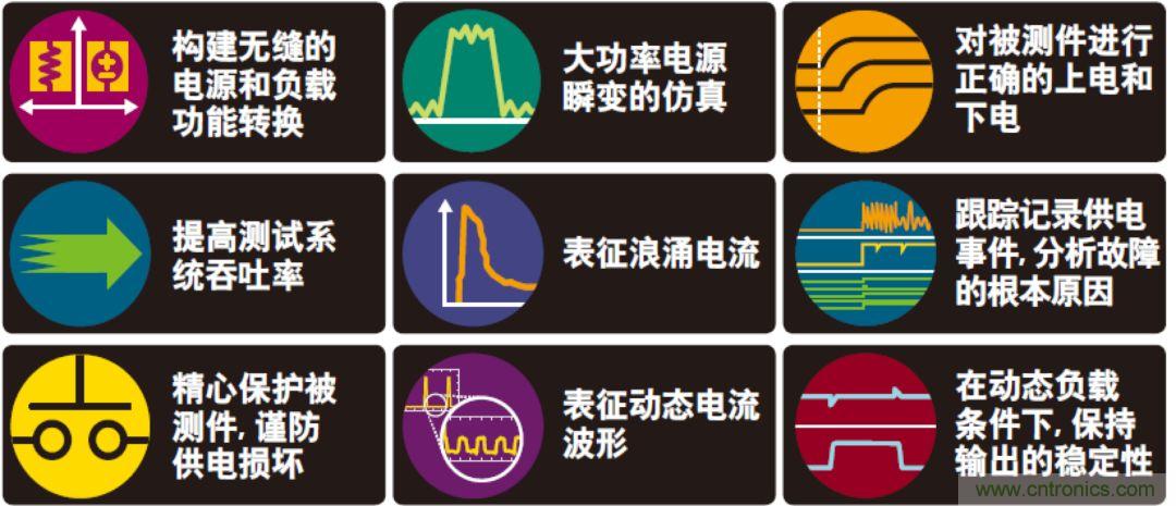 O！M！G ！讓你尖叫的APS先進(jìn)電源系統(tǒng)