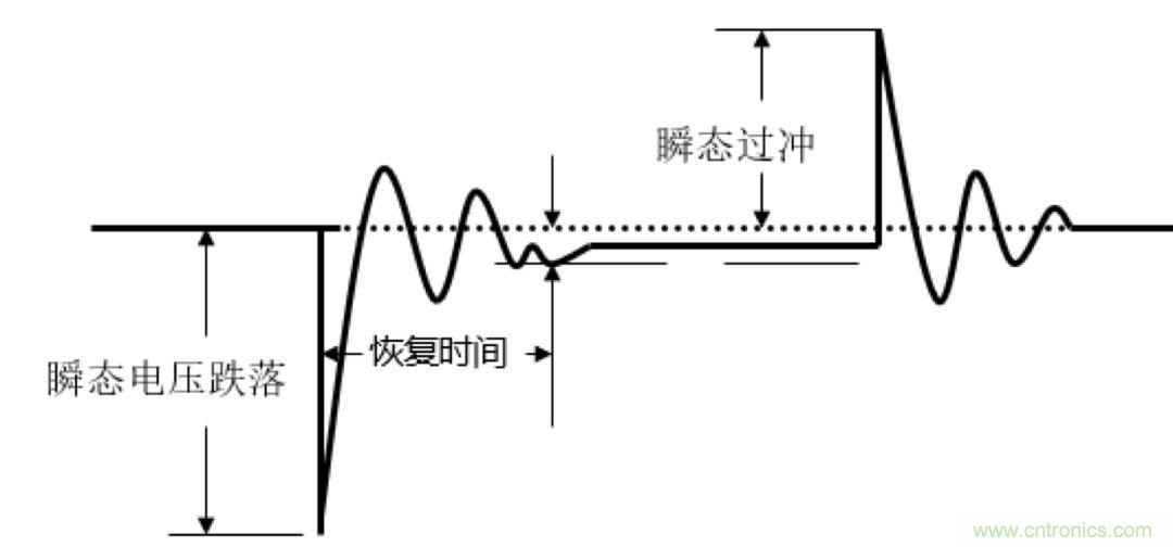 O！M！G ！讓你尖叫的APS先進(jìn)電源系統(tǒng)
