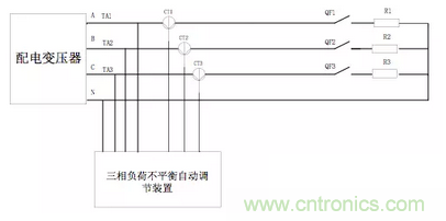 案例分析：如何解決三相負(fù)載不平衡？