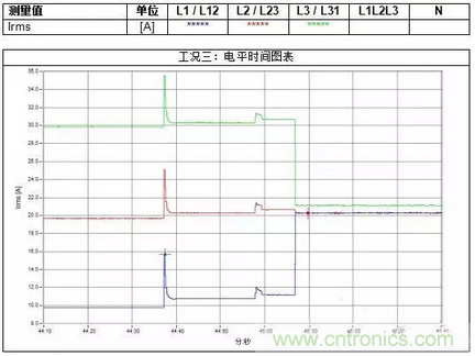 案例分析：如何解決三相負(fù)載不平衡？