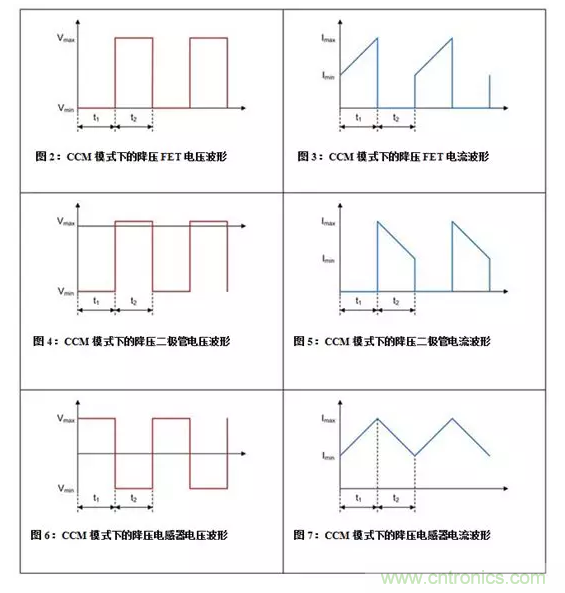 如何著手電源設(shè)計？3種經(jīng)典拓?fù)湓斀猓ǜ诫娐穲D、計算公式）
