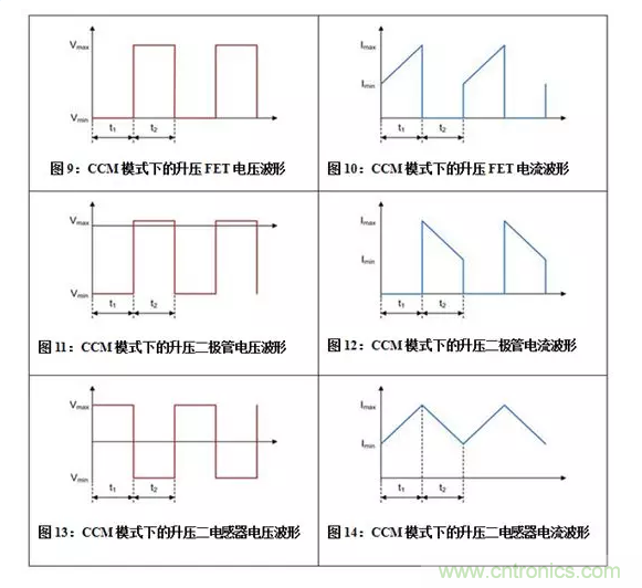 如何著手電源設(shè)計？3種經(jīng)典拓?fù)湓斀猓ǜ诫娐穲D、計算公式）