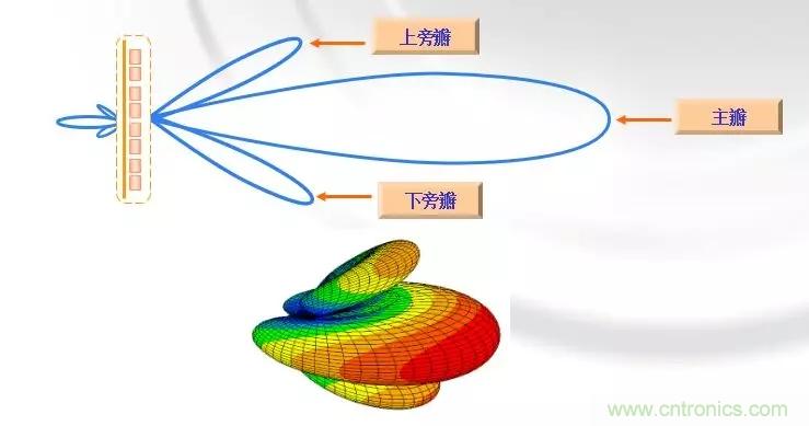 干貨收藏！常用天線、無源器件介紹
