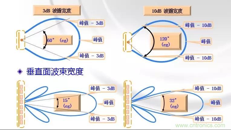 干貨收藏！常用天線、無源器件介紹