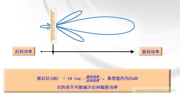 干貨收藏！常用天線、無源器件介紹