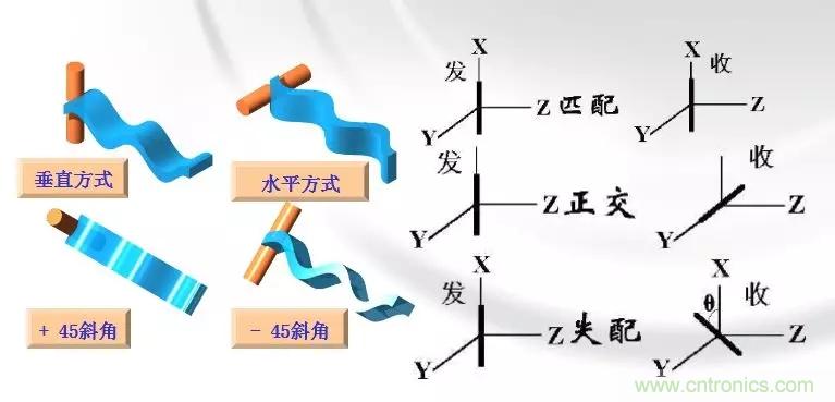 干貨收藏！常用天線、無源器件介紹