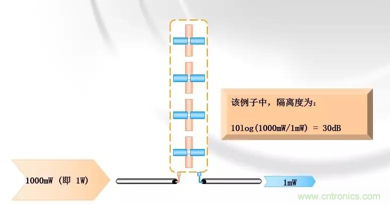 干貨收藏！常用天線、無源器件介紹