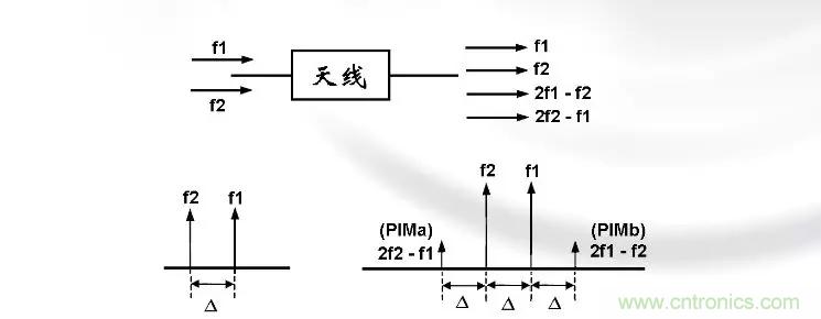 干貨收藏！常用天線、無源器件介紹