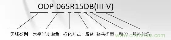 干貨收藏！常用天線、無源器件介紹
