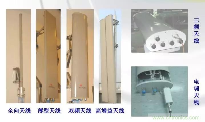 干貨收藏！常用天線、無源器件介紹