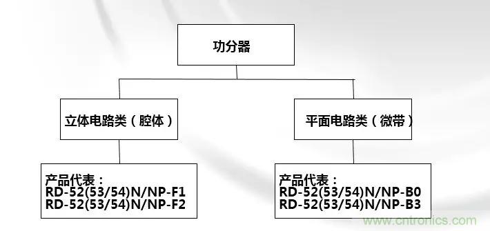 干貨收藏！常用天線、無源器件介紹