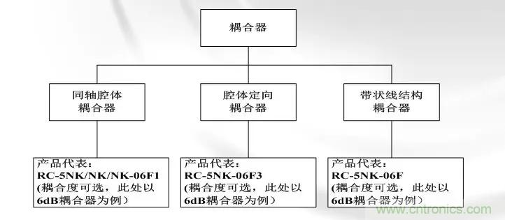 干貨收藏！常用天線、無源器件介紹