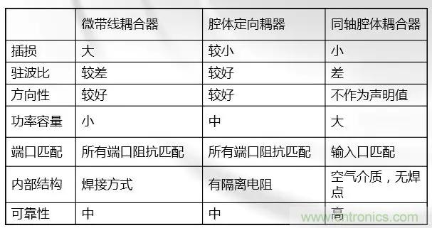 干貨收藏！常用天線、無源器件介紹
