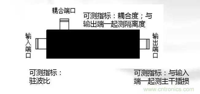 干貨收藏！常用天線、無源器件介紹