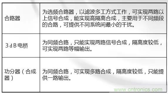 干貨收藏！常用天線、無源器件介紹