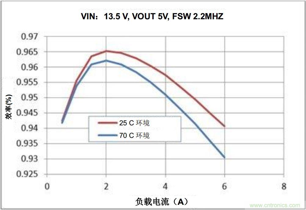 如何推動(dòng)信息娛樂(lè)系統(tǒng)的未來(lái)發(fā)展？