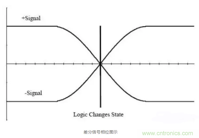 詳解差分處理方法與信號分析，這里有你想看的！
