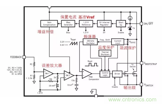 一文了解IC內(nèi)部結(jié)構(gòu)?。ǜ綀D剖析開關(guān)電源IC）