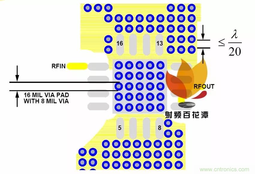 射頻電路PCB設(shè)計的困境和改善措施 射頻電路PCB設(shè)計的困境和改善措施