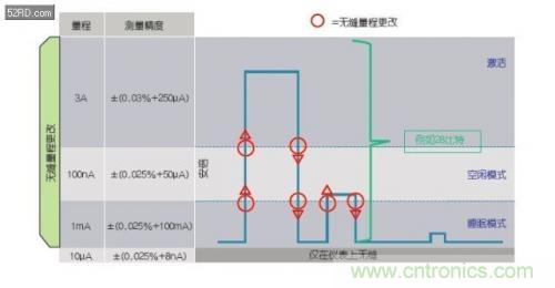 如何估計(jì)無(wú)線傳感器電池供電時(shí)間？