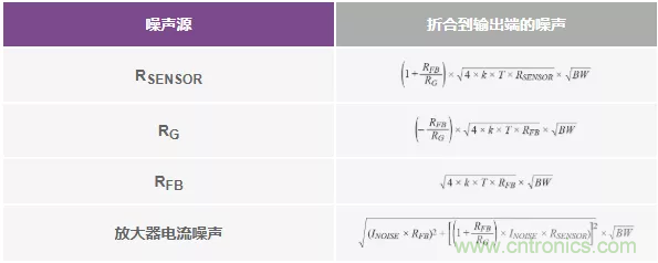 如何設計無緩沖ADC？這是屬于工程師的藝術~