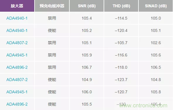 如何設計無緩沖ADC？這是屬于工程師的藝術~