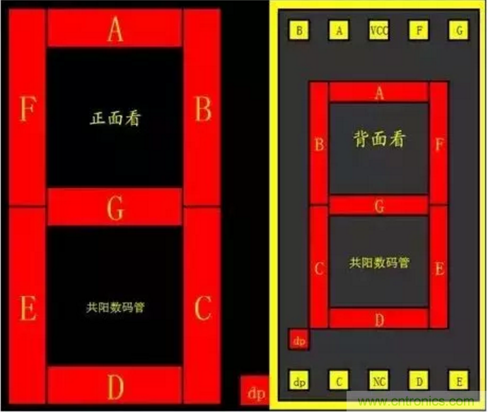 對于常用的數(shù)碼管，你有多熟悉？