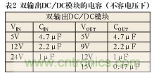 諧波？紋波？噪聲？還傻傻分不清楚嗎！