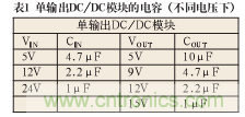 諧波？紋波？噪聲？還傻傻分不清楚嗎！