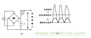 諧波？紋波？噪聲？還傻傻分不清楚嗎！