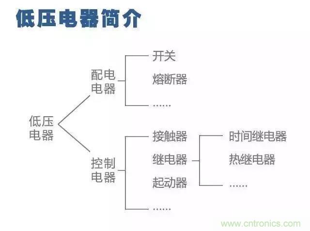 二次回路圖都懂了嗎？3分鐘幫你搞清楚！